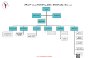 028bf068-0a34-4b31-a821-44cbfae34384-sanat-ve-tasarim-fakultesi-idari-gorev-semasi.png