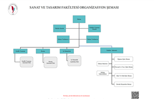 842def57-0f7e-4431-891b-5b95bb52d667-sanat-ve-tasarim-fakultesi-organizasyon-semasi.png