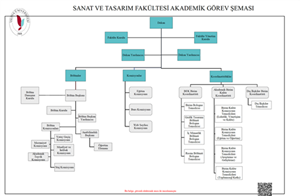 8de4a868-5795-4319-9b16-8f30480f1271-sanat-ve-tasarim-fakultesi-akademik-gorev-semasi.png